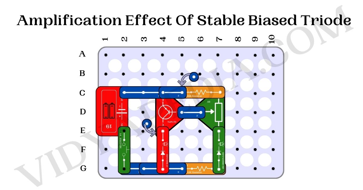 Final Amplification Effect Of Stable Biased Triode 
