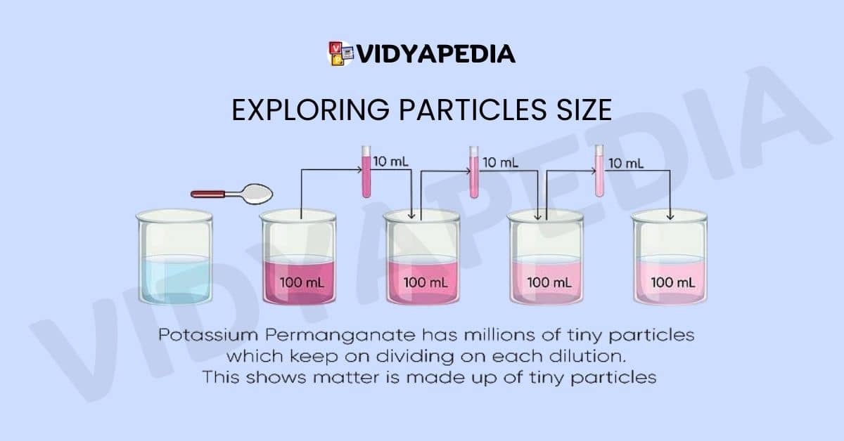 Exploring Particles Size