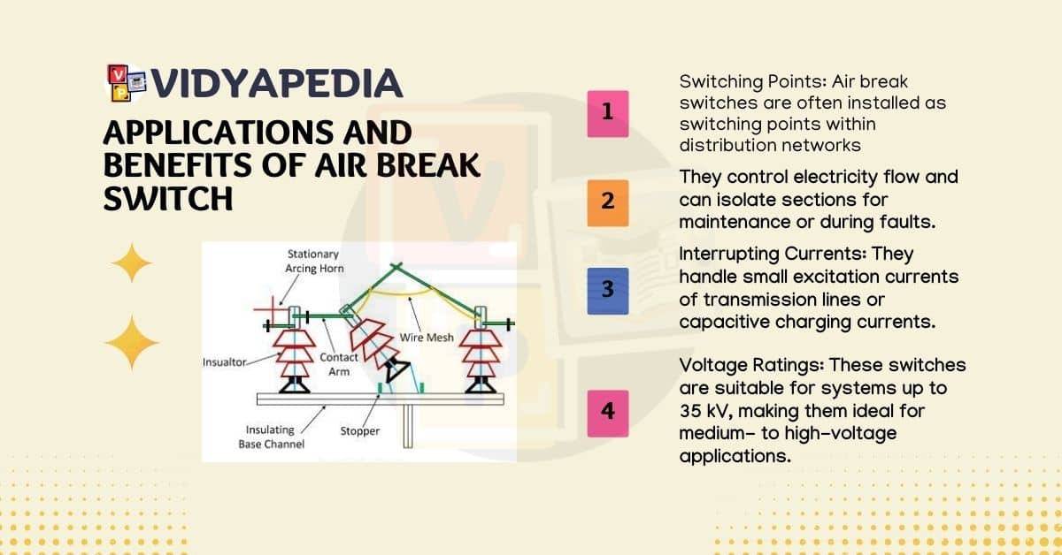 Applications and Benefits of Air Break Switch