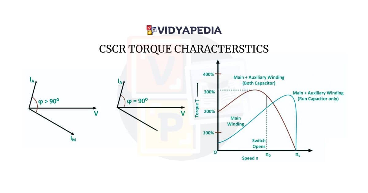 CSCR TORQUE CHARACTERSTICS