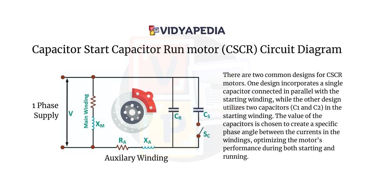 Capacitor Start Capacitor Run motor (CSCR) Circuit Diagram / CSCR wiring Diagram