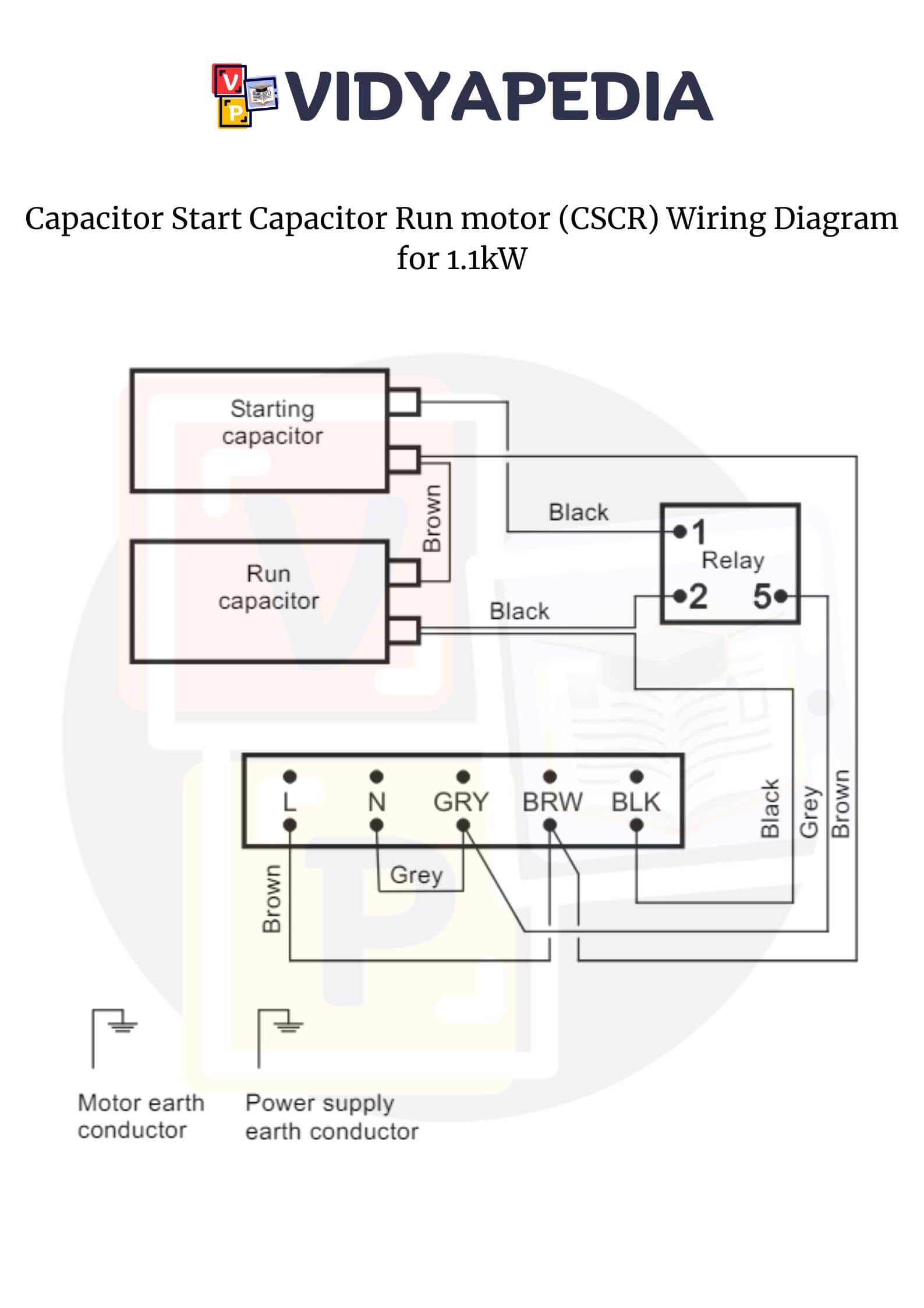 Capacitor Start Capacitor Run motor (CSCR) Wiring Diagram for 1.1kW 