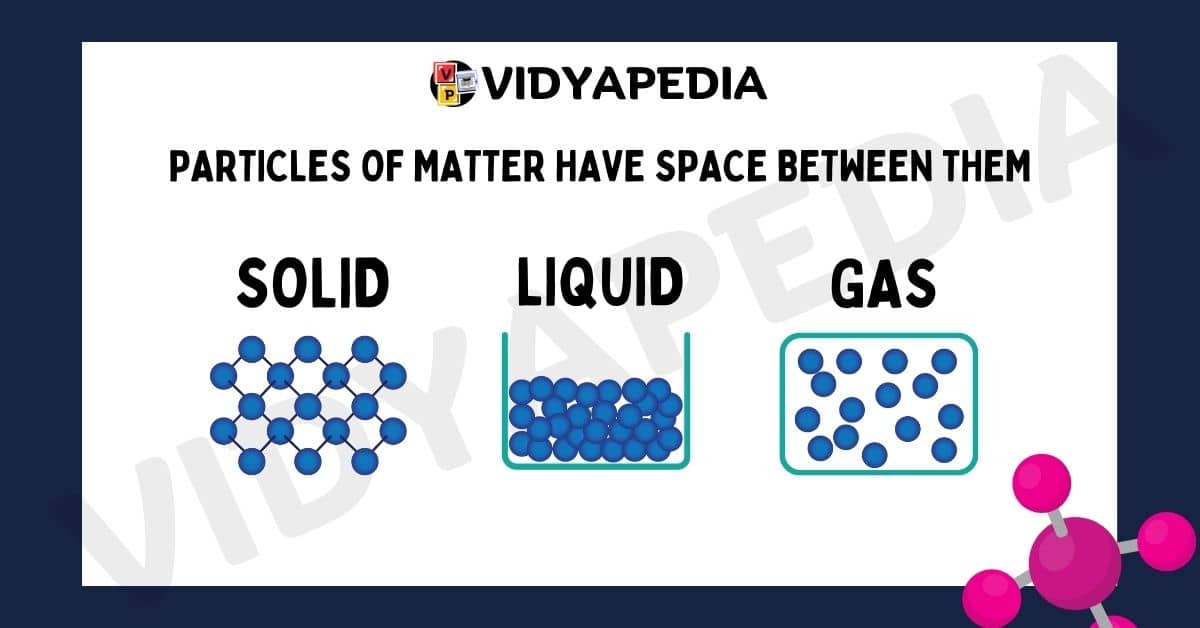 Particles of matter have space between them