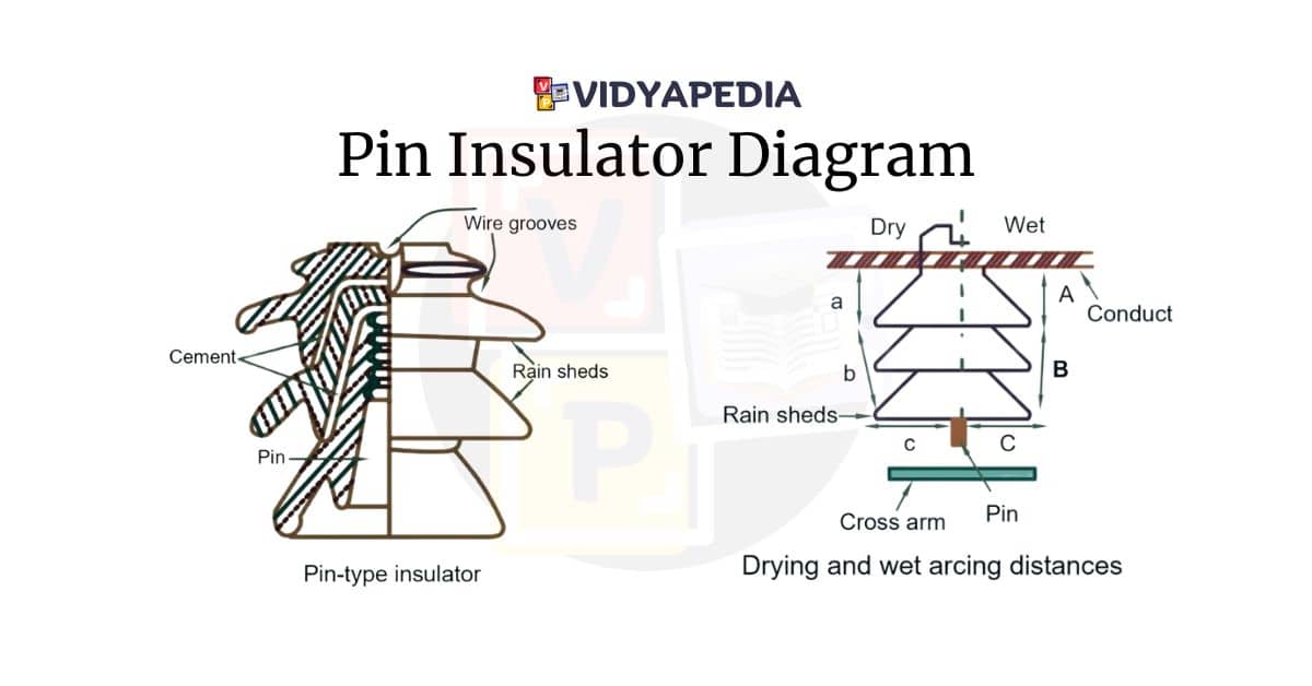 Pin Insulator diagram