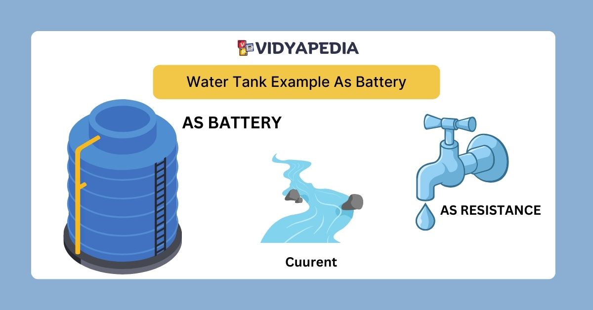 Water Tank Example As Battery