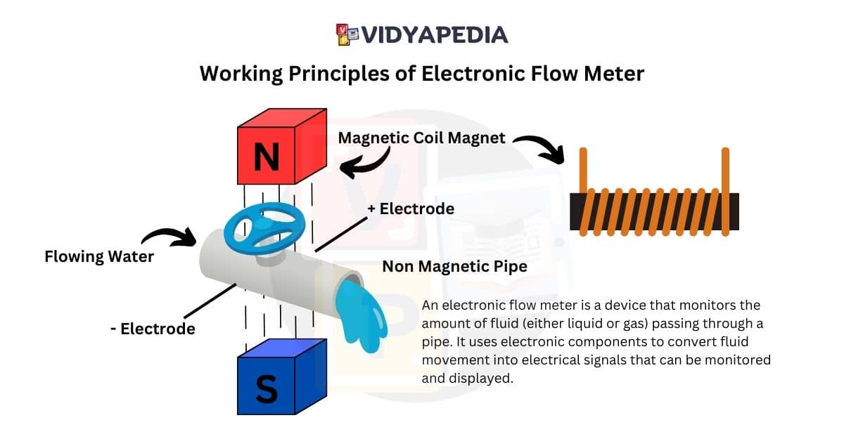 Working Principles of Electronic Flow Meter