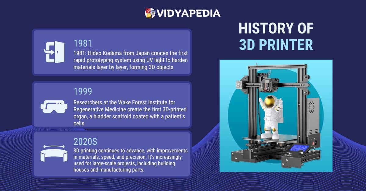 History Of 3D Printers