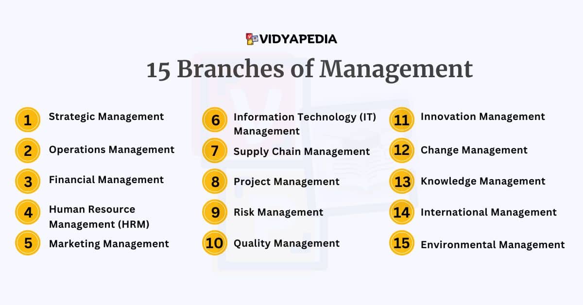 15 Branches of Management (1)