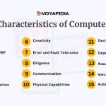 Characteristics of Computer (1)