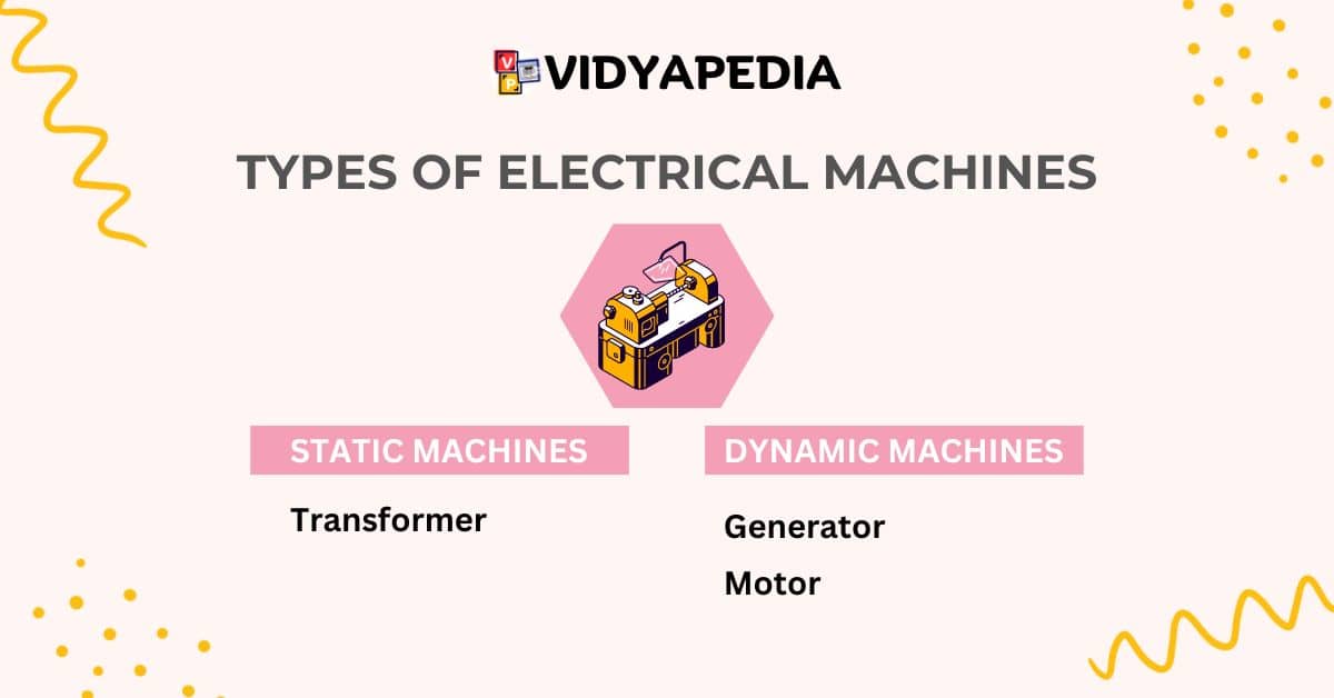 Types of electrical machines (1)